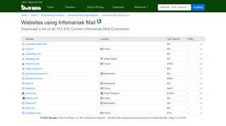 
                            13. Websites using Infomaniak Mail - BuiltWith Trends