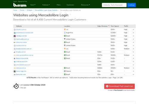 
                            12. Websites using Mercadolibre Login - BuiltWith Trends