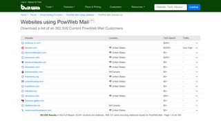 
                            7. Websites using PowWeb Mail - BuiltWith Trends