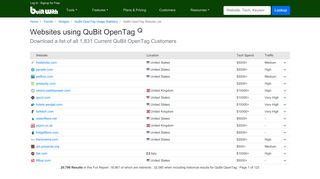 
                            9. Websites using QuBit OpenTag - BuiltWith Trends