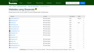 
                            11. Websites using Streamate - BuiltWith Trends