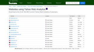 
                            13. Websites using Yahoo Web Analytics - BuiltWith Trends