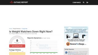 
                            4. Weight Watchers Down? Service Status, Map, Problems History ...