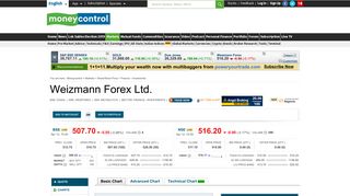 
                            12. Weizmann Forex Ltd. Stock Price, Share Price, Live BSE/NSE ...