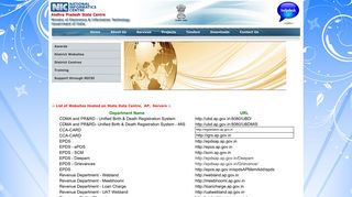 
                            12. Welcome to Offical website of NIC-Andhra Pradesh State Centre