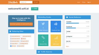 
                            3. welcome10.wifi.id - Competitor Tracking Tool | SiteAlerts