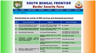 
                            12. Welfare - South Bengal Frontier - Border Security Force