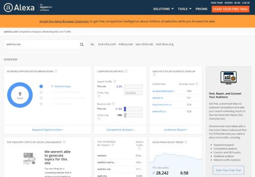 
                            11. Wellclix.net Traffic, Demographics and Competitors - Alexa