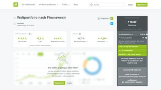 
                            7. Weltportfolio nach Finanzwesir | wikifolio.com