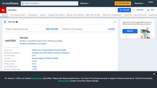 
                            12. Werlabs | Crunchbase