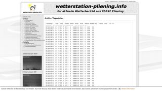 
                            1. Wetterstation Pliening -archive:2017-09:day-2017-09-20
