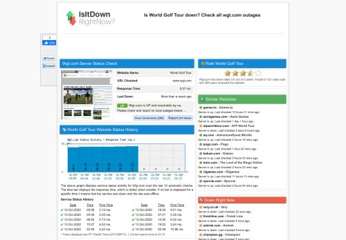
                            7. Wgt.com - Is World Golf Tour Down Right Now?