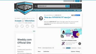 
                            5. What does WINDOWS NT stand for? - Abbreviations.com