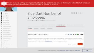 
                            10. What is current Blue Dart Number of Employees | BLUEDART.BO ...