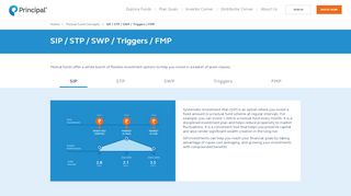 
                            8. What is SIP, STP, SWP, FMP and Triggers in Mutual Funds?