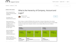 
                            11. What is the hierarchy of Company, Account and Login? – ...