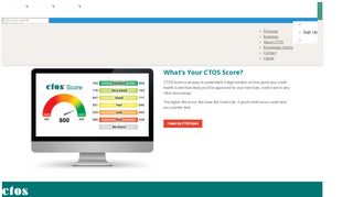 
                            7. What is Your CTOS Score