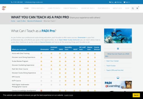
                            12. What You Can Teach as a PADI PRO - Waterdogs Scuba