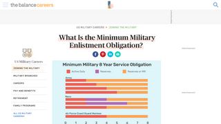 
                            6. What's the Minimum Military Enlistment Time? - The Balance Careers