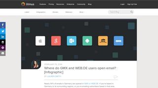 
                            10. Where do GMX and Web.de users open email? [Infographic] - Litmus