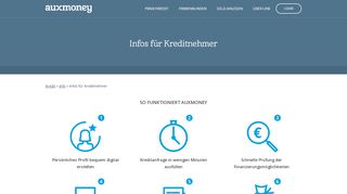 
                            6. Wie funktioniert auxmoney für Kreditnehmer?