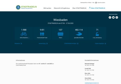 
                            8. Wiesbaden - Stadtradeln