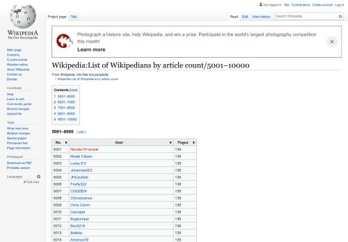 
                            8. Wikipedia:List of Wikipedians by article count/5001–10000 - Wikipedia