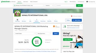 
                            11. WINALITE INTERNATIONAL USA Marketing Manager Salary ...