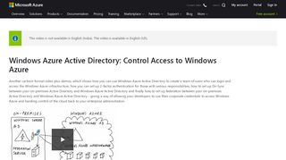
                            9. Windows Azure Active Directory: Control Access to Windows Azure