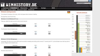 
                            2. Windows Startsounds - Winhistory.de