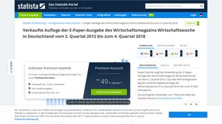 
                            11. Wirtschaftswoche: Verkaufte E-Paper-Auflage 2018 | Statistik