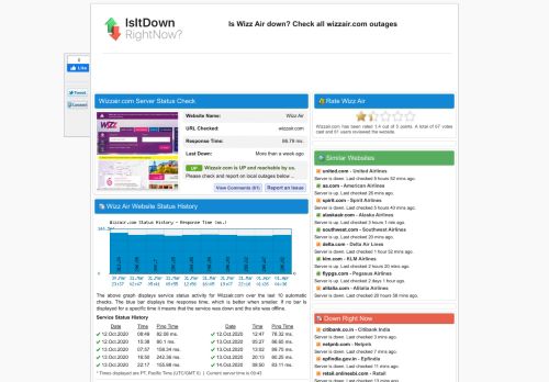 
                            5. Wizzair.com - Is Wizz Air Down Right Now?