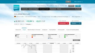 
                            12. WKN A1YCMM SOLARWORLD Aktie - Consorsbank