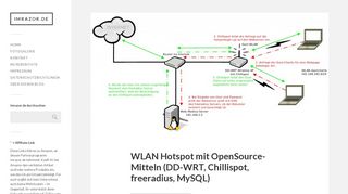 
                            13. WLAN Hotspot mit OpenSource-Mitteln (DD-WRT, Chillispot ...