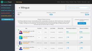 
                            13. Wlingua Revenue & App Download Estimates from Sensor Tower ...