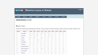 
                            11. WLoH Statistics - Wordfeud League of Honour - Eskil Aasmul
