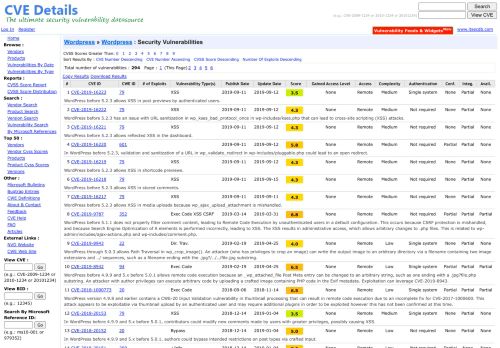 
                            7. Wordpress Wordpress : List of security vulnerabilities - CVE Details