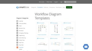 
                            8. Workflow Diagram Templates - SmartDraw