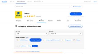 
                            4. Working at Aviva: Employee Reviews about Pay & Benefits | Indeed.com