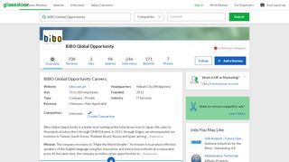 
                            12. Working at BIBO Global Opportunity | Glassdoor