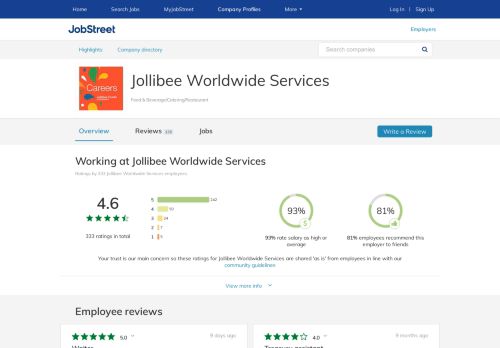 
                            3. Working at Jollibee Worldwide Services company profile and ...