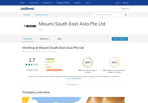 
                            2. Working at Misumi South East Asia Pte Ltd company profile and ...