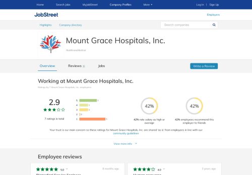 
                            9. Working at Mount Grace Hospitals, Inc. company profile and ...