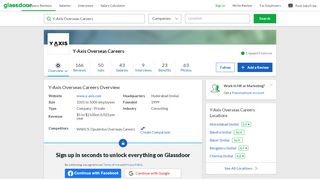 
                            4. Working at Y-Axis Overseas Careers | Glassdoor