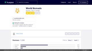 
                            8. World Nomads Reviews | Read Customer Service Reviews of ...