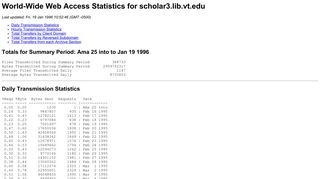 
                            11. World-Wide Web Access Statistics for scholar3.lib.vt.edu