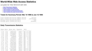 
                            8. World-Wide Web Access Statistics - SLAC