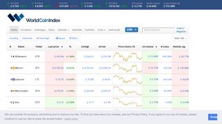 
                            8. WorldCoinIndex: Cryptocoin price index and market cap
