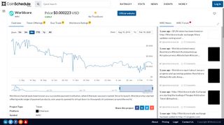 
                            6. Worldcore (WRC) Price, Chart, Info - CoinSchedule