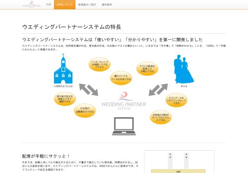 
                            3. WPSについて - ウエディングパートナーシステム（WPS）